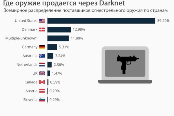 Мега зеркало сайта работающее новое