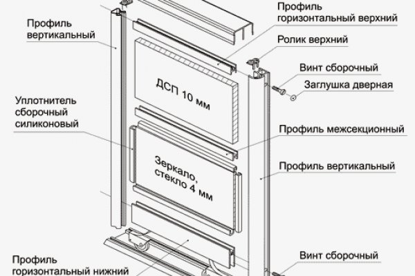 Mega tor org зеркало rutor info